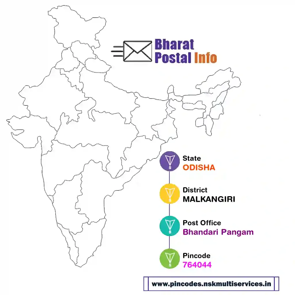 odisha-malkangiri-bhandari pangam-764044